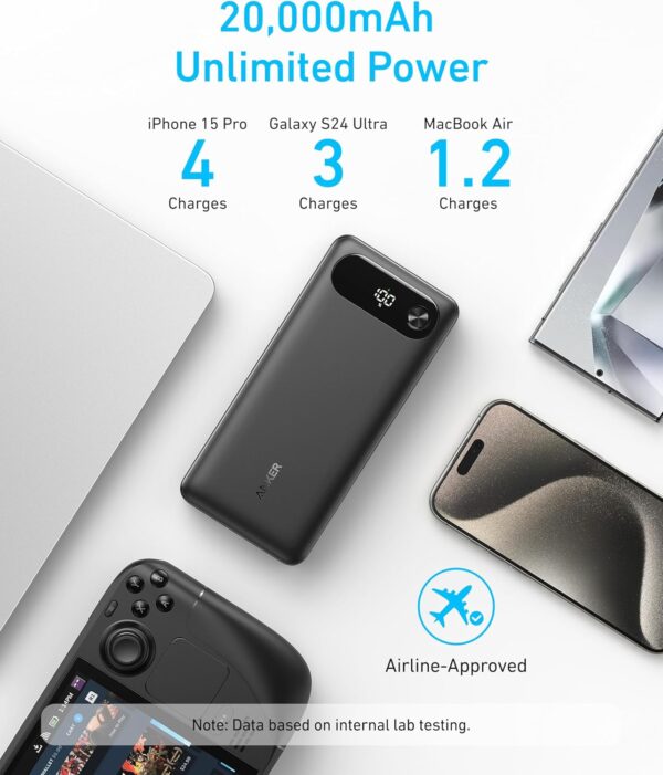 Anker A1383H11 20000MAH 65W Tow-Way Power Bank - Image 5